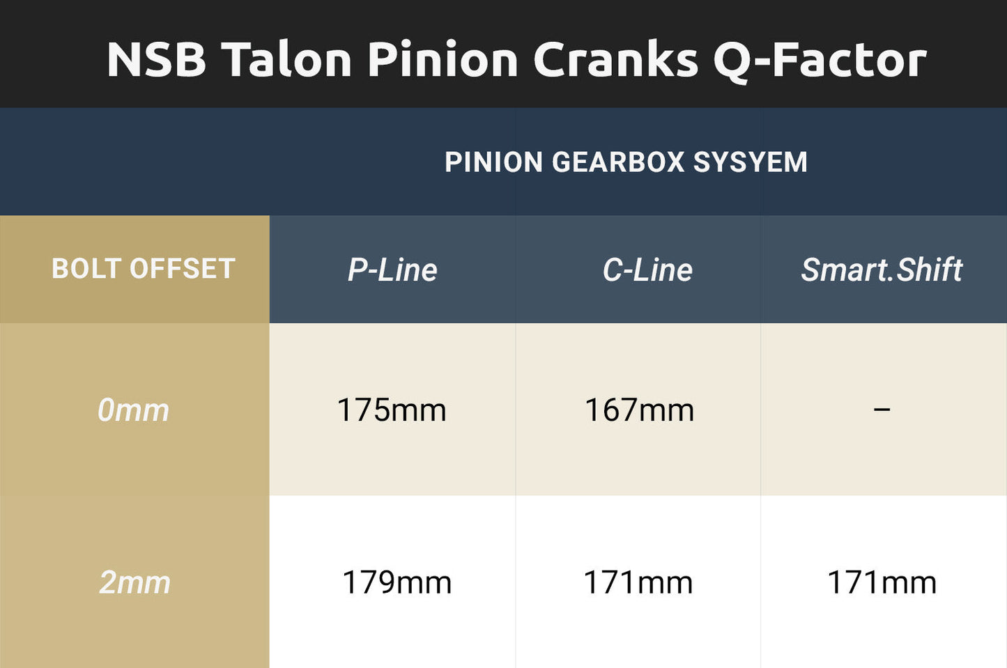 North Shore Billet Talon Pinion Cranks Q-factor chart