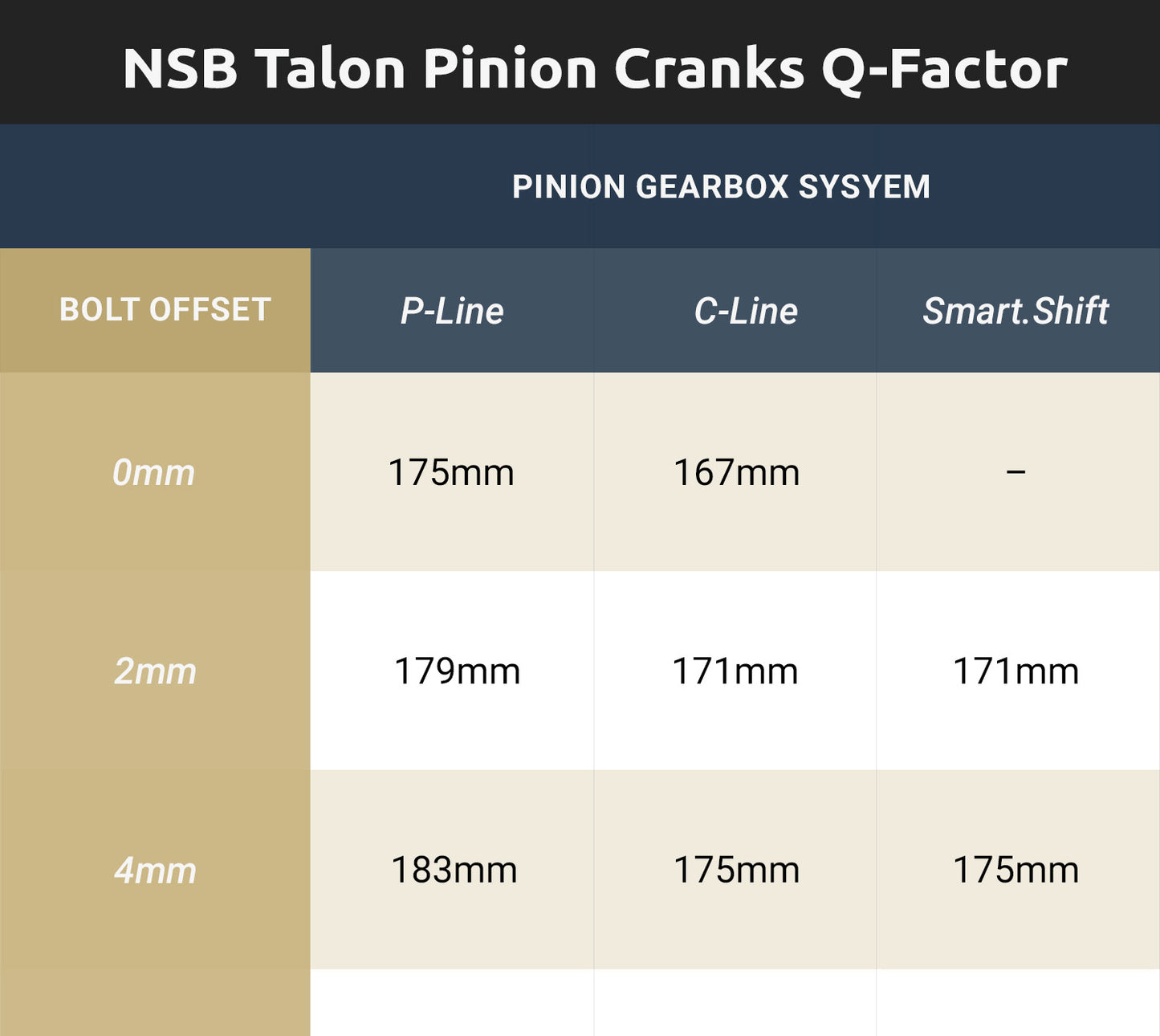 Talon Crankset - Pinion Gearbox